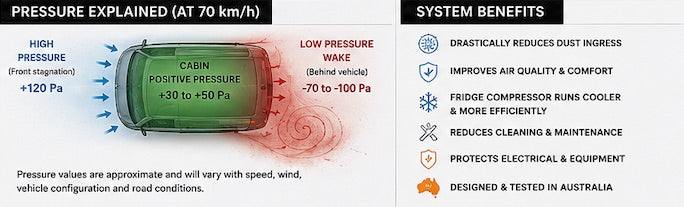 KK - Posi-Vent Dust Suppression System
